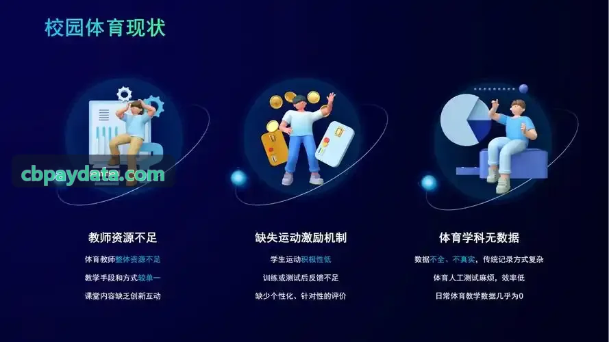 CBPAY都市年轻家庭育儿房贷资金规划场景